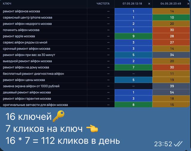 Ремонт айфонов