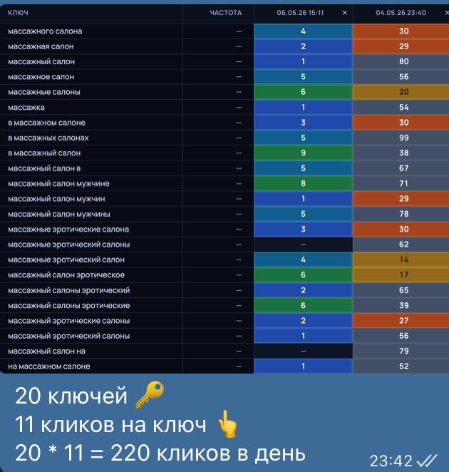 Массажный салон