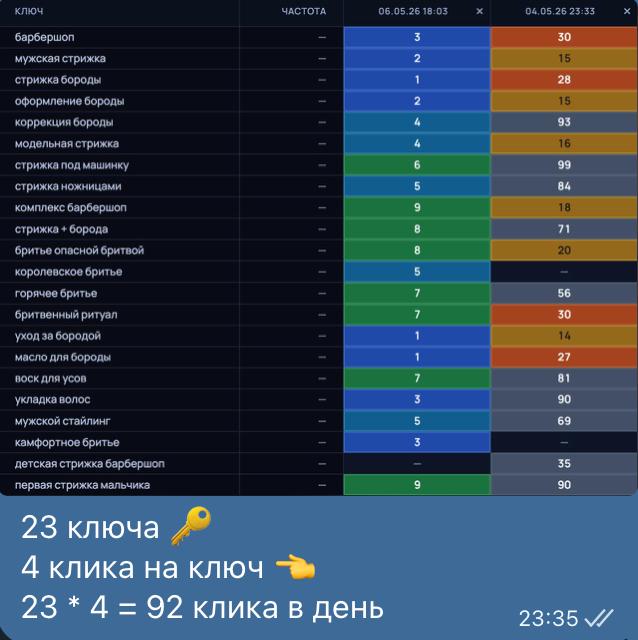 Барбершоп
